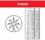 Binder Kabeldose Serie 720 12-polig